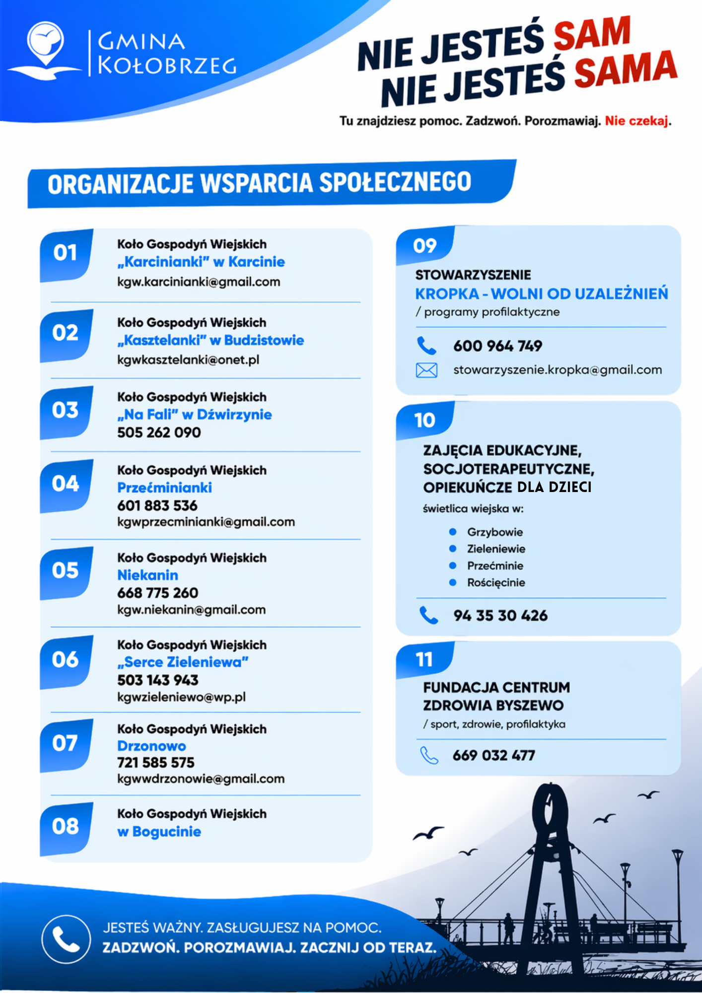 Grafika informacyjna &bdquo;Organizacje wsparcia społecznego &ndash; Gmina Kołobrzeg&rdquo;; lista k&oacute;ł gospodyń wiejskich i instytucji z danymi kontaktowymi, numerami telefon&oacute;w i miejscami zajęć dla dzieci oraz wsparcia i profilaktyki uzależnień.